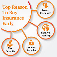Benefits of Buying Life Insurance Early