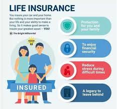 How Insurance Protects You from Life’s Uncertainties