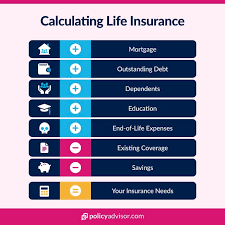 How to Calculate How Much Life Insurance You Need