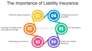 The Importance of Liability Insurance for Entrepreneurs