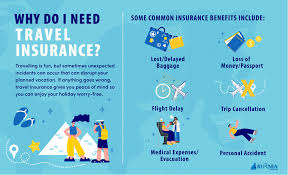 Travel Insurance Explained: Why You Should Never Travel Without It